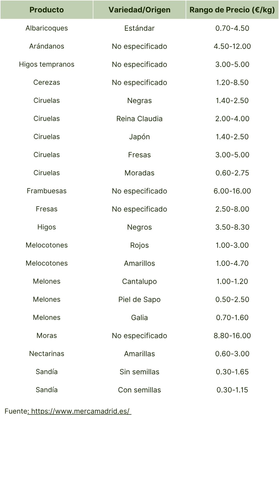 Espana (Mercado Central de Madrid).jpg